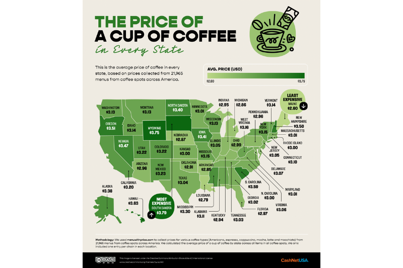 Maine has the cheapest coffee, but the most expensive is not in New York or  California - Tea & Coffee Trade Journal